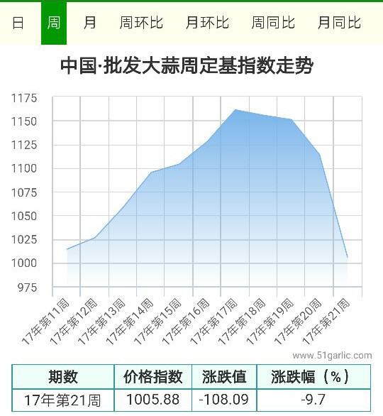 批发21