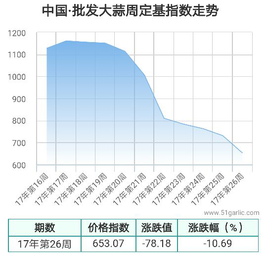 26周批发