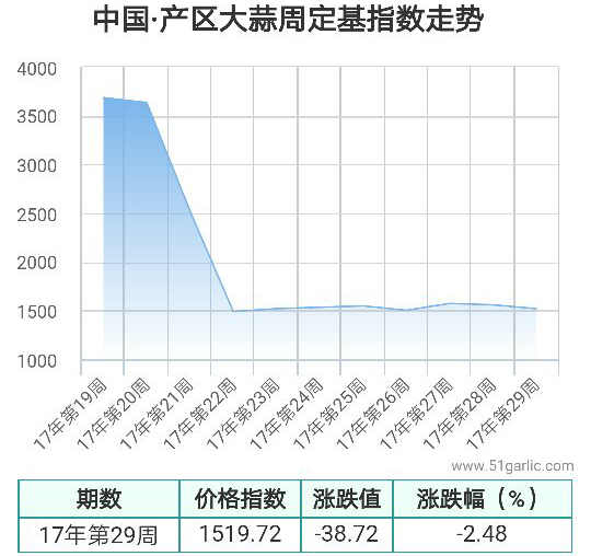 产区周