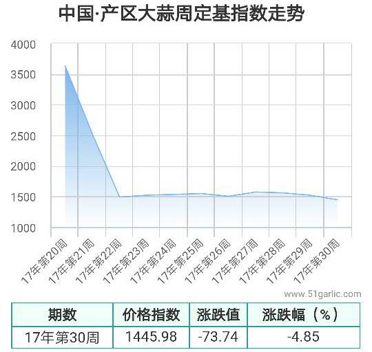 产区周