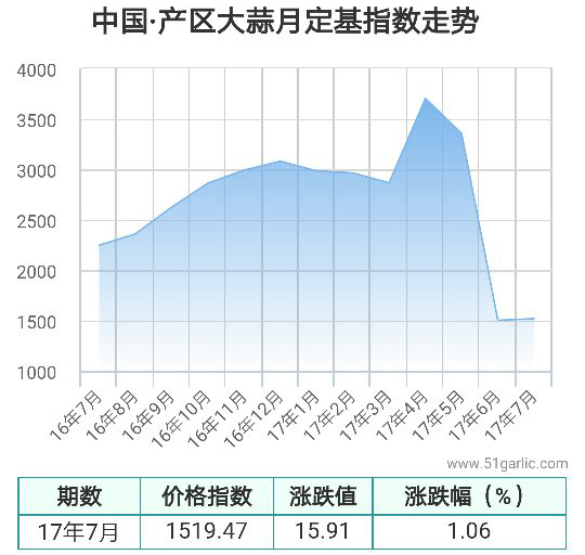 产区