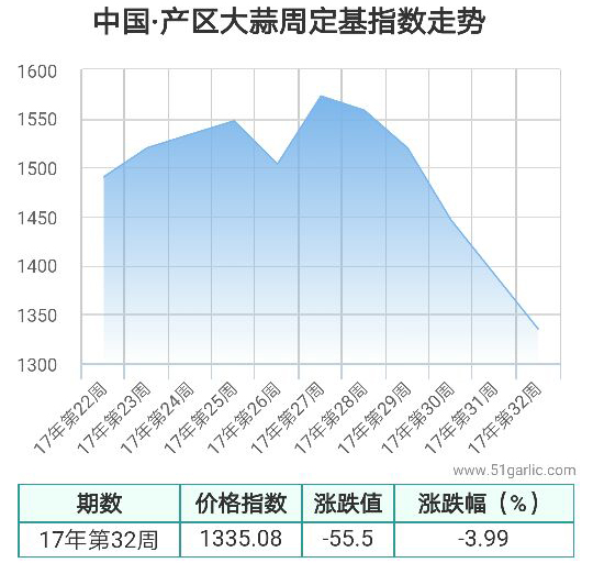 产区周