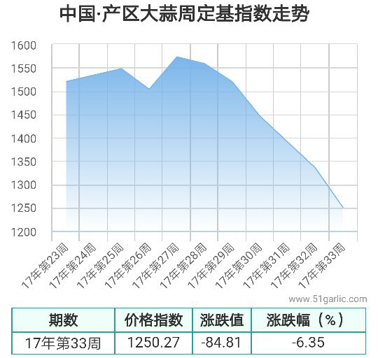 产区周