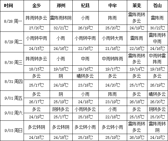 QQ截图20170828153752