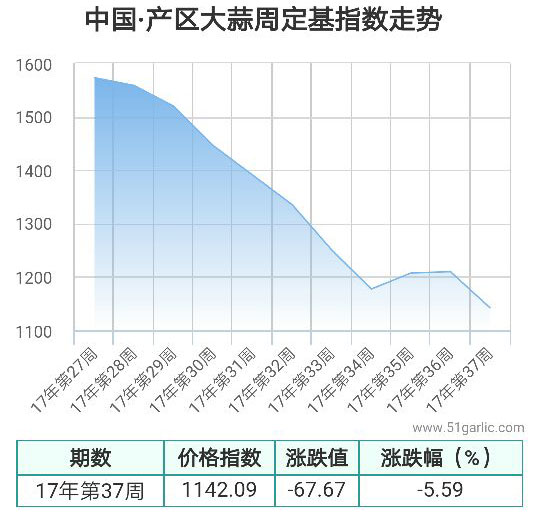 产区周