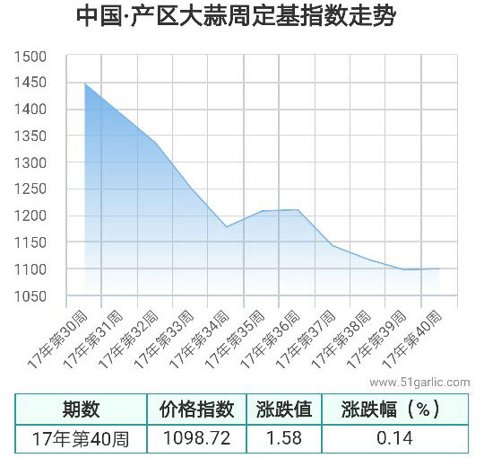 产区周