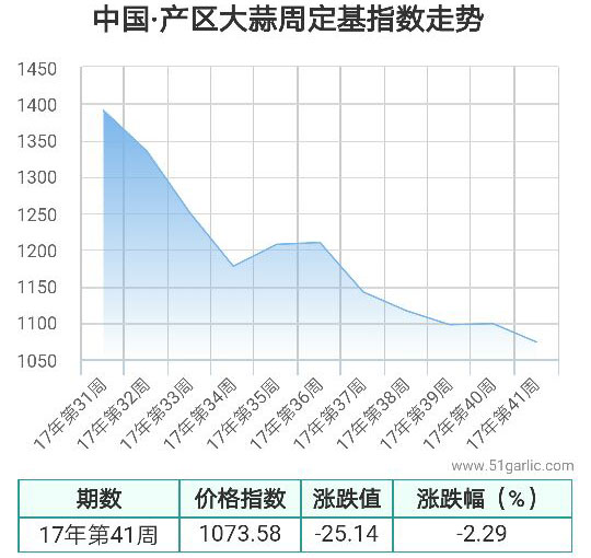 产区周