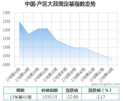 产区周