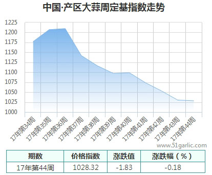 产区周