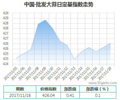 批发