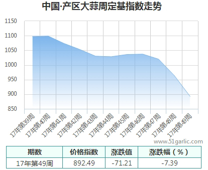 产区周