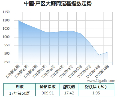 产区周