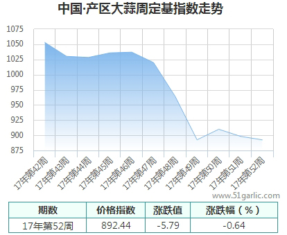 产区周