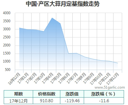 产区月