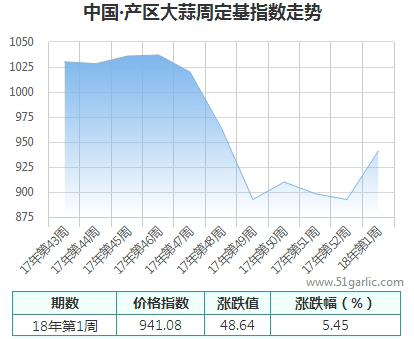 产区周