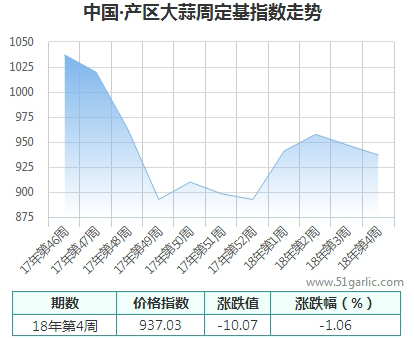 产区周