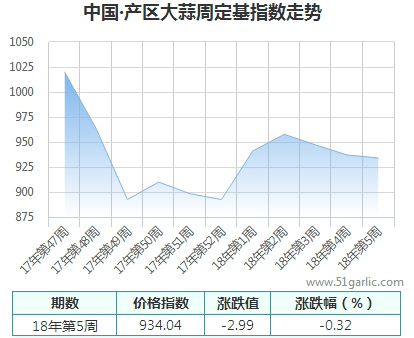 产区周