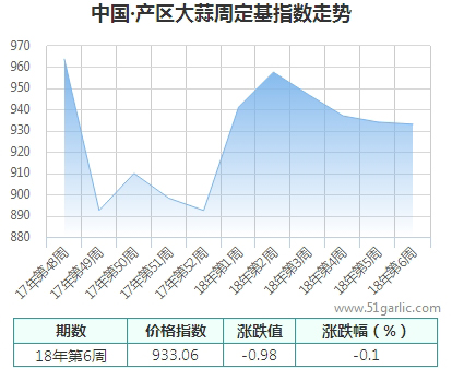 产区周