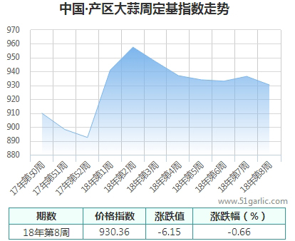 产区周