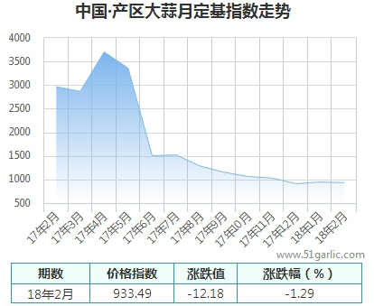 产区月