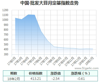 批发月