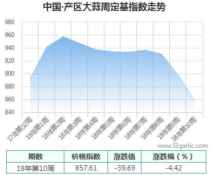 产区周