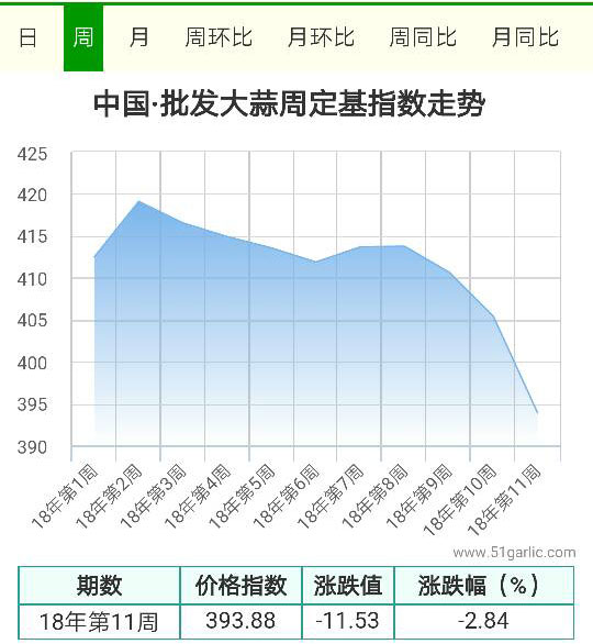 周销区