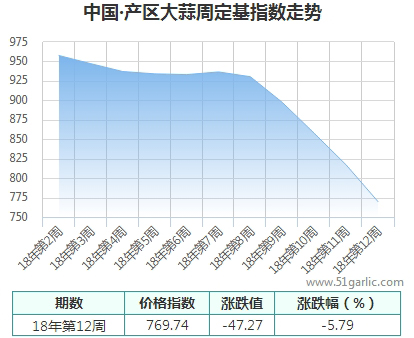 产区周