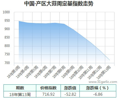 产区周