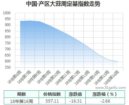 产区周