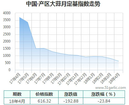 产区月