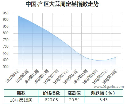 产区周