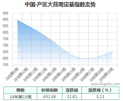 产区周