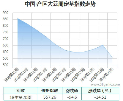 产区周