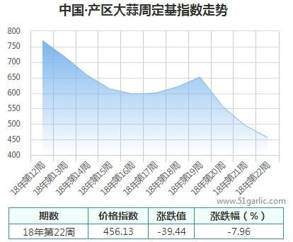 产区周