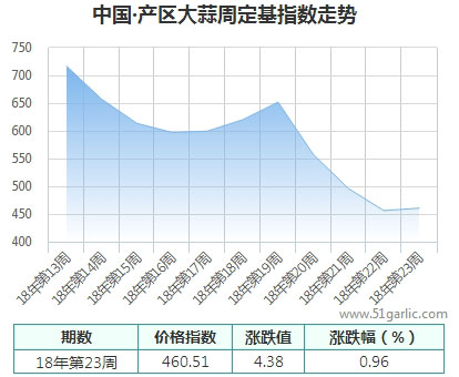 产区周