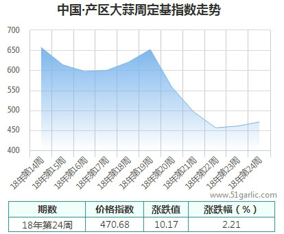 产区周