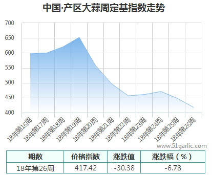 产区周