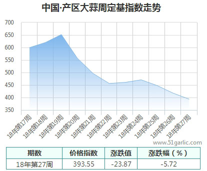 产区周