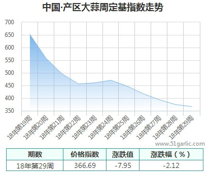 产区周