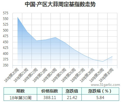 产区周