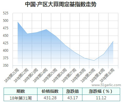 产区周