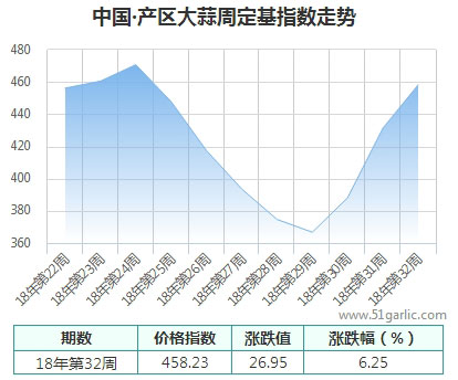 产区周 (2)