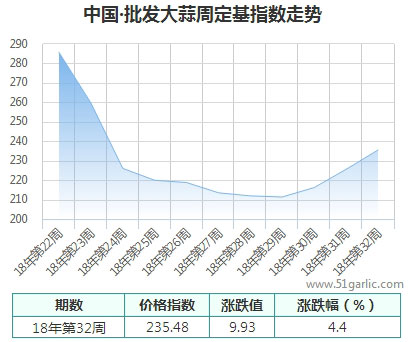 批发周 (2)