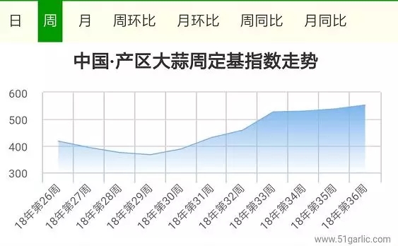 2018年大蒜:并行之下 路会更平_实话石说_每日