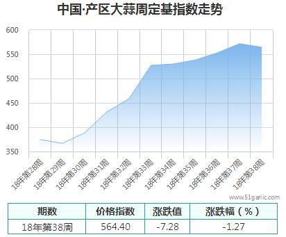 产区周