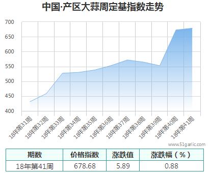 产区周