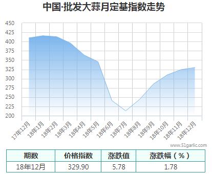 批发月