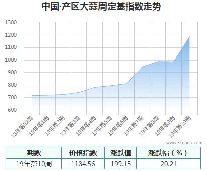 产区周