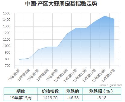 产区周